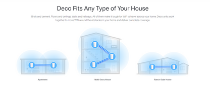 TP-LINK DECO X95 AX7800 Tri-Band Mesh Wi-Fi 6 System - 2 Pack