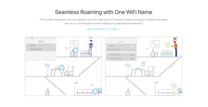 TP-LINK DECO X50-4G 4G+ AX3000 Whole Home Mesh Wi-Fi 6 Gateway