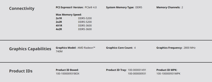 AMD Ryzen™ 5 8500G With Wraith Stealth Cooler Ryzen 5 8000 G-Series 6-Cores 12-threads 3.5GHz Socket AM5 65W Desktop Processors