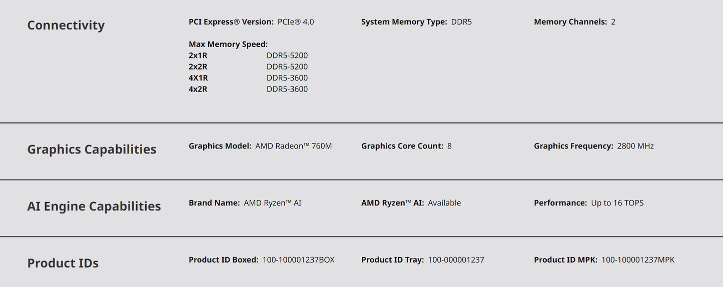 AMD Ryzen™ 5 8600G With Wraith Stealth Cooler Ryzen 5 8000 Series 6-Cores, 12-threads, 4.3GHz, Socket AM5, 65W, Desktop Processors