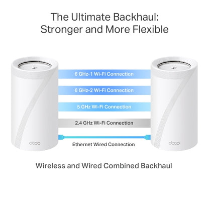 TP-LINK Deco BE95 V1 (2-Pack) BE33000 Quad-Band Whole Home Mesh Wi-Fi 7 System 10 Gbps, Wireless & Wired Combined, Multi-Link Operation, 320 MHz Channel, Universal Compatibility