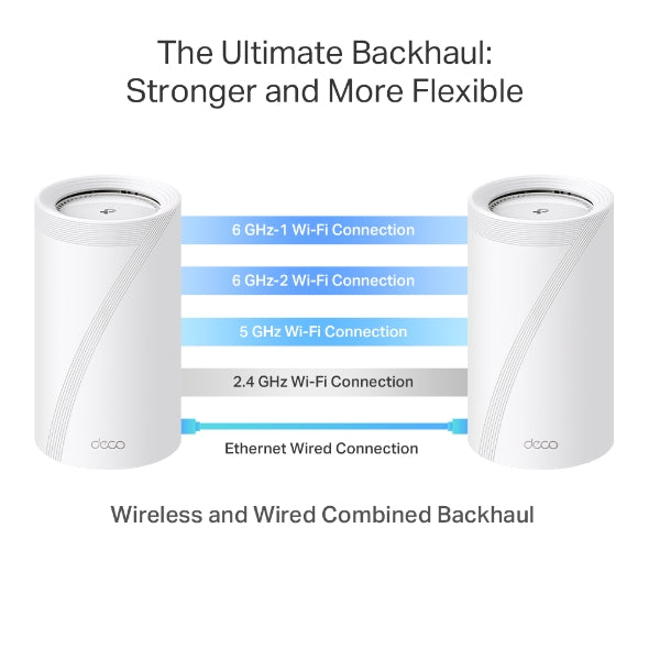 TP-LINK Deco BE95 V1 (3-Pack) BE33000 Quad-Band Whole Home Mesh Wi-Fi 7 System 10 Gbps, Wireless & Wired Combined, Multi-Link Operation, 320 MHz Channel, Universal Compatibility