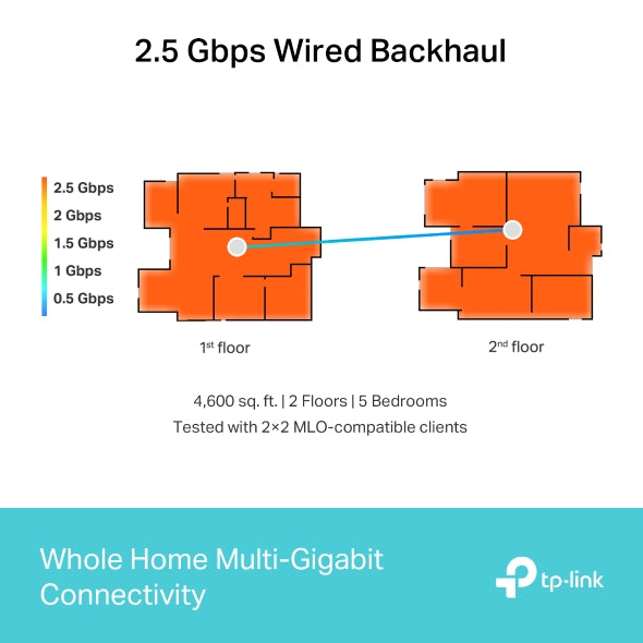 TP-LINK Deco BE65 (3-Pack) BE11000 Tri-Band Whole Home Mesh Wi-Fi 7 System 4x 2.5Gbps, Wireless & Wired Combined, Multi-Link Operation, 320 MHz Channel, Universal Compatibility