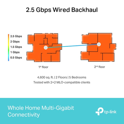 TP-LINK Deco BE65 (3-Pack) BE11000 Tri-Band Whole Home Mesh Wi-Fi 7 System 4x 2.5Gbps, Wireless & Wired Combined, Multi-Link Operation, 320 MHz Channel, Universal Compatibility