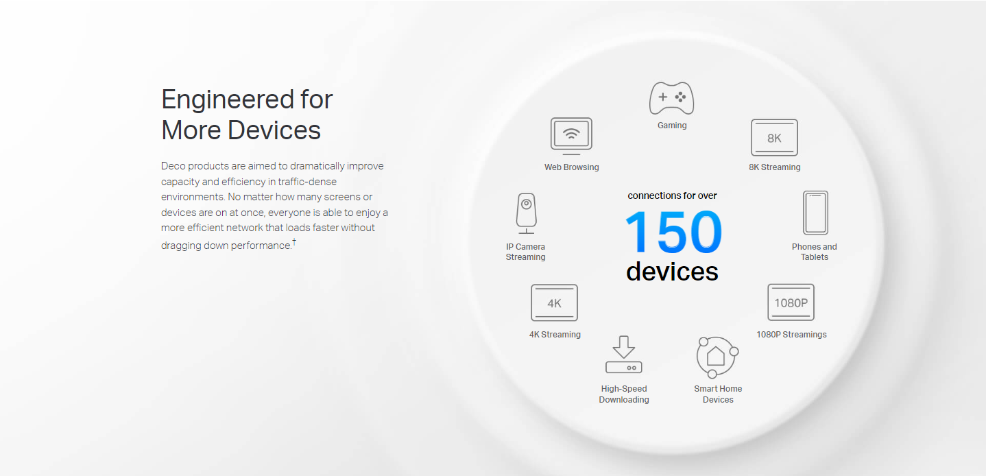 TP-LINK DECO PX50 AX3000 + G1500 Whole Home Powerline Mesh WiFi 6 System - 2/3 Pack