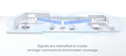 TP-LINK DECO X95 AX7800 Tri-Band Mesh Wi-Fi 6 System - 2 Pack