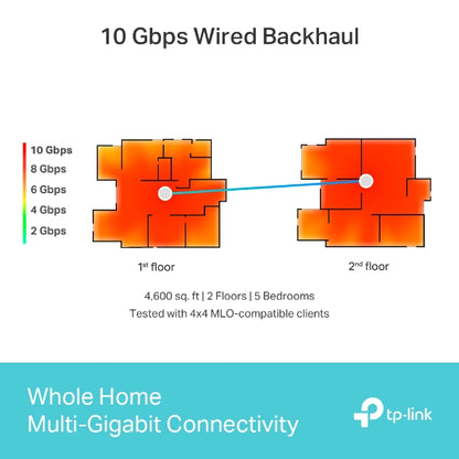 TP-LINK Deco BE85 (3-Pack) BE22000 Tri-Band Whole Home Mesh Wi-Fi 7 System 10 Gbps, Wireless & Wired Combined, Multi-Link Operation, 320 MHz Channel, Universal Compatibility