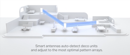 TP-LINK DECO X95 AX7800 Tri-Band Mesh Wi-Fi 6 System - 2 Pack