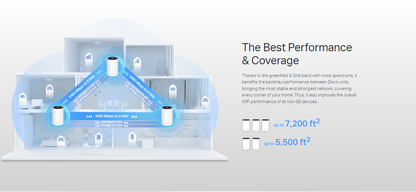 TP-LINK DECO XE75 AXE5400 Tri-Band Mesh Wi-Fi 6E System - 1/2/3 Pack