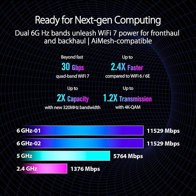 ASUS ROG Rapture GT-BE98 Quad-band WiFi 7 (802.11be)/New 320MHz Band/4096-QAM/Dual 10G Ports/Backup WAN/Triple-level Game Acceleration/Mobile Game Mode/ARGB/AiMesh/VPN Gaming Router