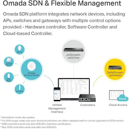 TP-LINK EAP245 AC1750 Wireless MU-MIMO Gigabyte Dual Band Wi-Fi 6 Omada Ceiling Mount Access Point Cloud Access, Omada App, PoE Support, Seamless Roaming