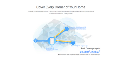 TP-LINK DECO X50-4G 4G+ AX3000 Whole Home Mesh Wi-Fi 6 Gateway