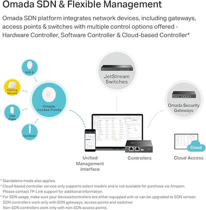 TP-LINK EAP223 AC1350 Wireless MU-MIMO Gigabit Dual Band Ceiling Mount Access Point Cloud Access, Omada Mesh and Omada App, Seamless Roaming, PoE Supported