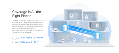 TP-LINK DECO X95 AX7800 Tri-Band Mesh Wi-Fi 6 System - 2 Pack