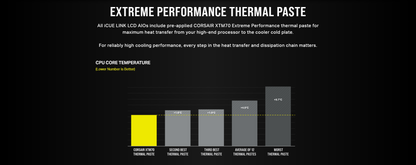 CORSAIR iCUE LINK H150i RGB BLACK/WHITE Liquid CPU Cooler - QX120 RGB Fans, 360mm Radiator