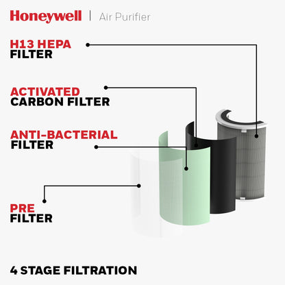 Honeywell AIR TOUCH P2 White Air Purifier Platinum Series/1 Year Warranty