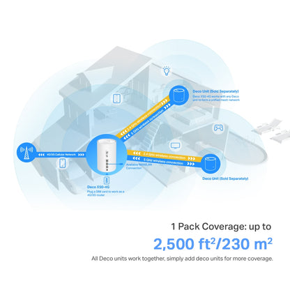 TP-LINK DECO X50-4G 4G+ AX3000 Whole Home Mesh Wi-Fi 6 Gateway