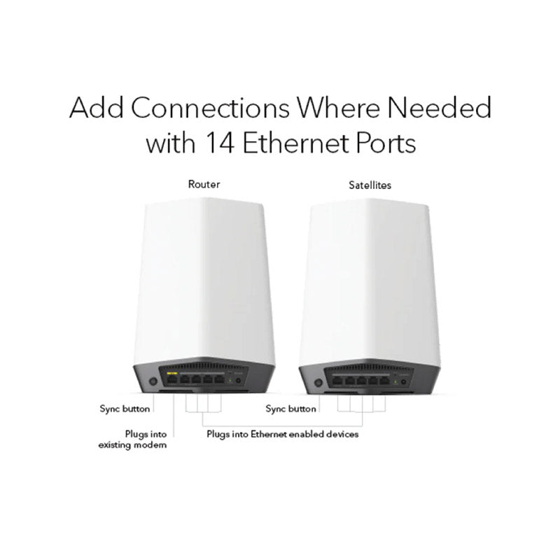 NETGEAR Orbi Pro WiFi 6 AX6000 Tri-Band Mesh Add-on Satellite (SXS80) for Business/Home | Requires Orbi Pro Router