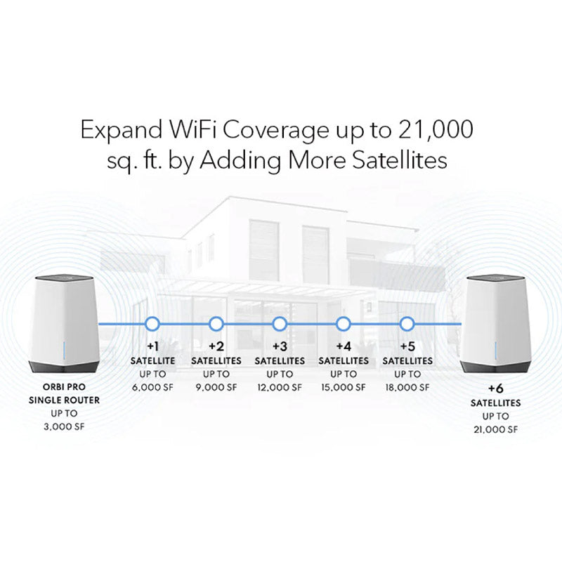 NETGEAR Orbi Pro WiFi 6 AX6000 Tri-Band Mesh Add-on Satellite (SXS80) for Business/Home | Requires Orbi Pro Router