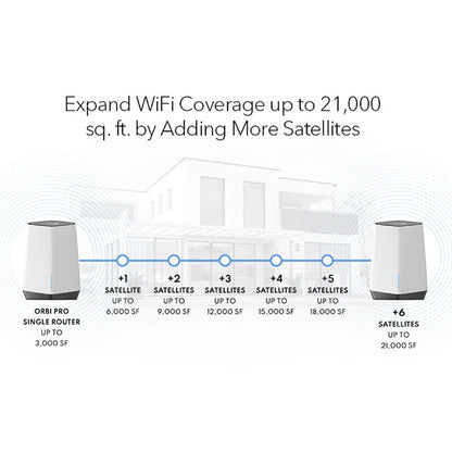 NETGEAR Orbi Pro WiFi 6 AX6000 Tri-Band Mesh Add-on Satellite (SXS80) for Business/Home | Requires Orbi Pro Router