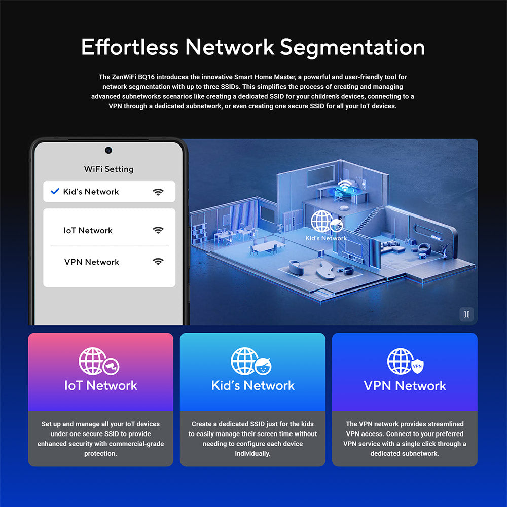 ASUS ZenWifi BQ16 Quad Band WiFi 7 (802.11be) BE25000 Mesh WiFi System - Support new 320MHz bandwidth & 4096-QAM, Multi-link operation (MLO),dual 10G ports, backup WAN, subscription free network security and AiMesh support