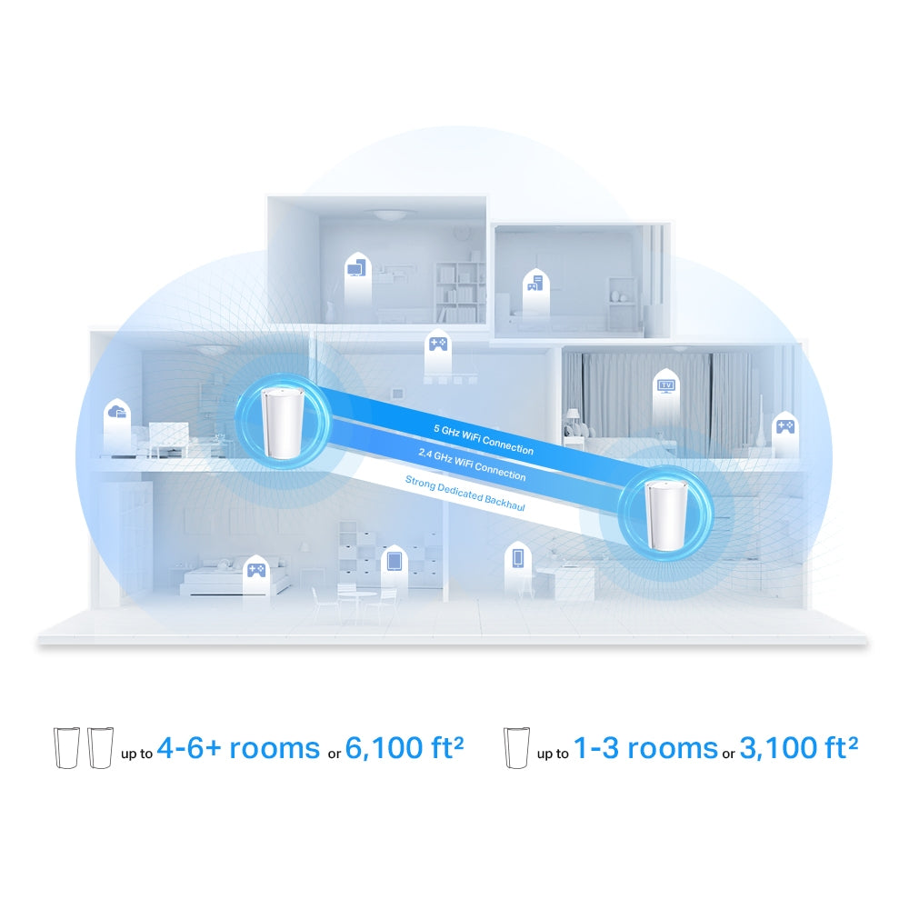 TP-LINK DECO X95 AX7800 Tri-Band Mesh Wi-Fi 6 System - 2 Pack